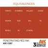 AK Interactive AK11227 PENETRATING RED – INK 17ml